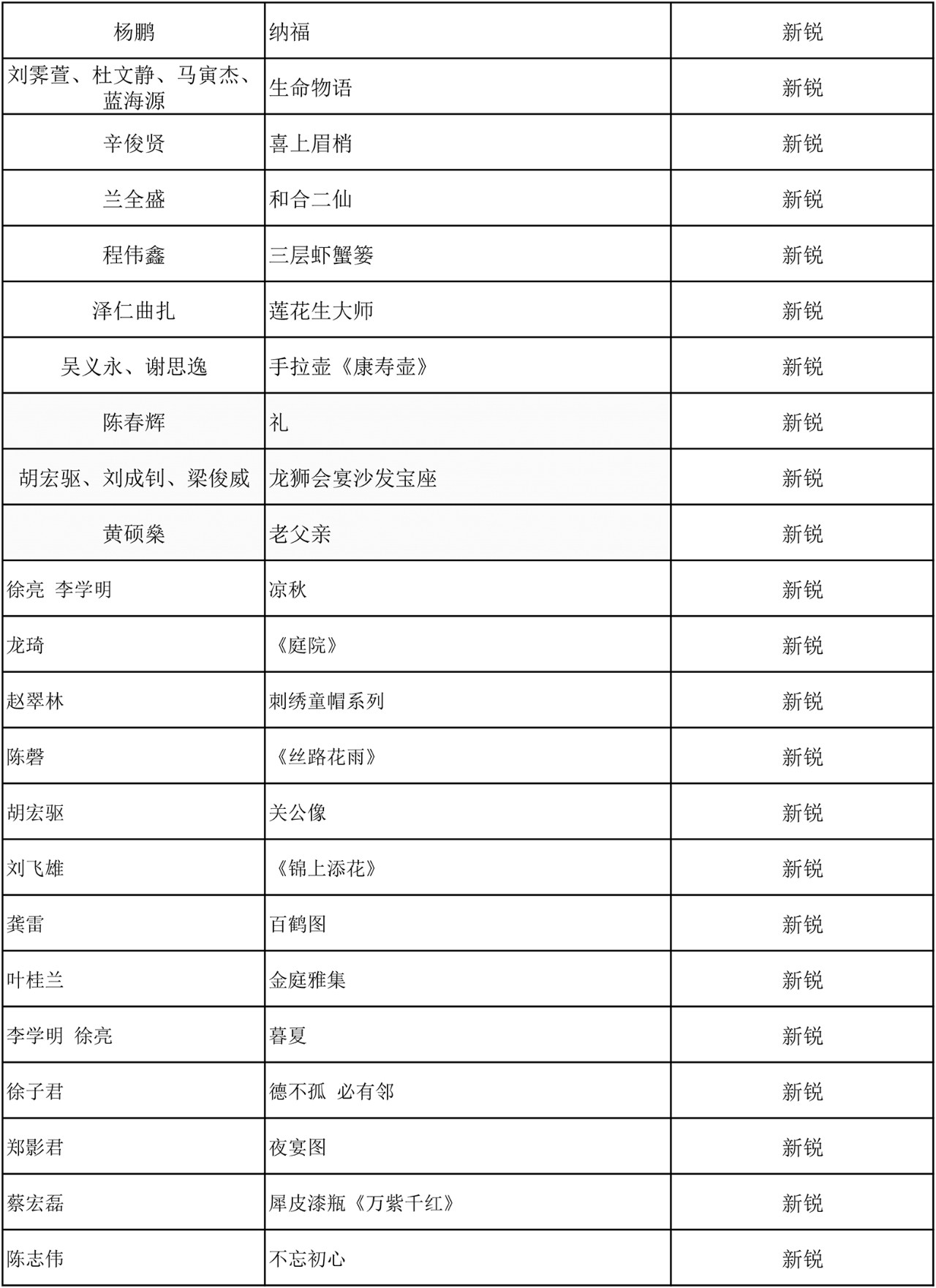 C:\Documents and Settings\Administrator\桌面\2019百鹤杯评选结果\微信图片10.jpg
