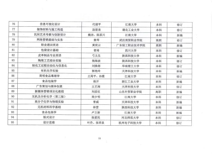 E:\LHY\关于公平第二届中国轻工业优秀教材奖和中国轻工业“十三五”规划教材暨数字化项目选题立项评审结果的通知 截图\11.jpg